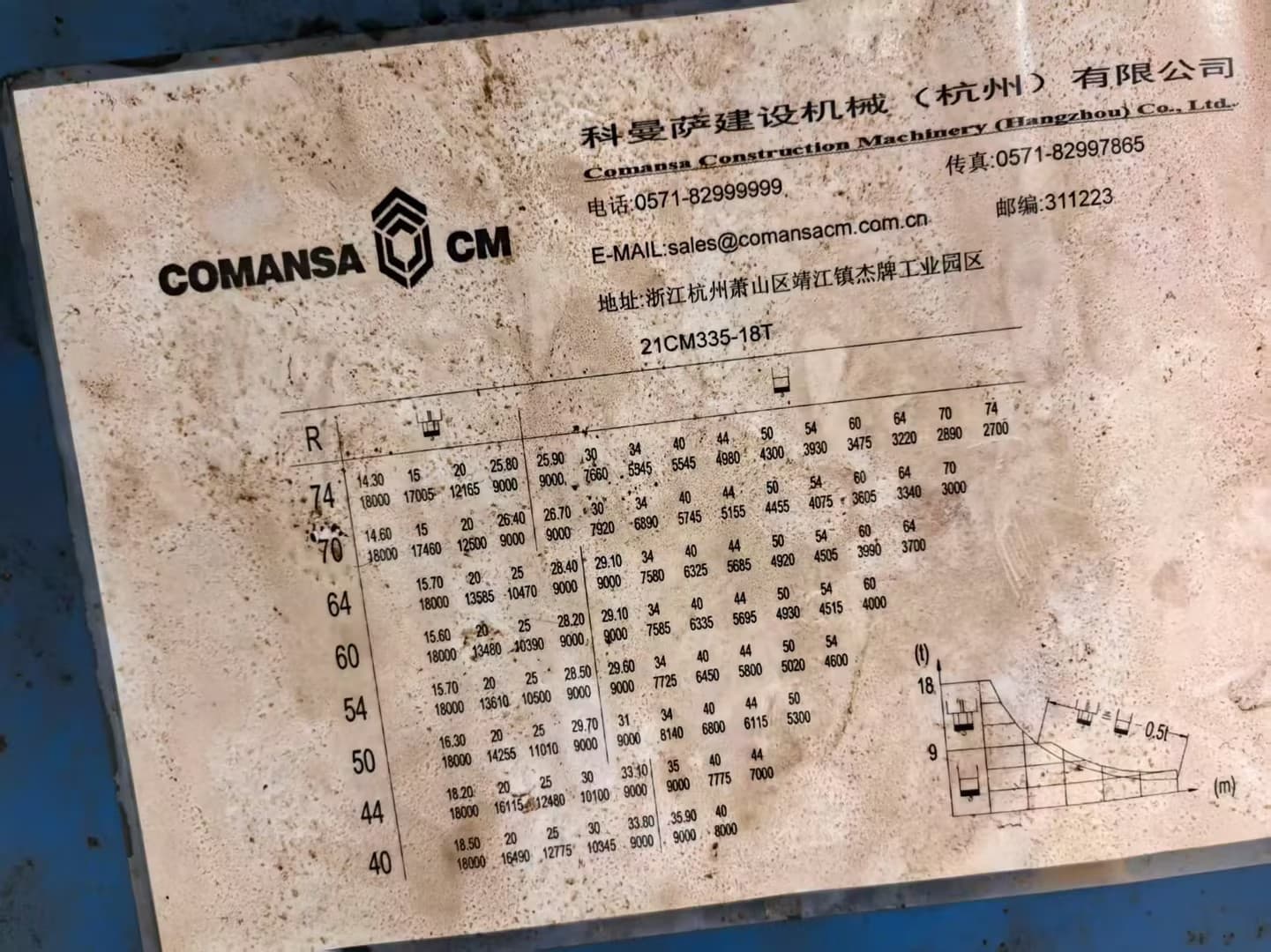 Used COMANSA 7427-18 (21CM335) Flat-Top Tower Crane 7