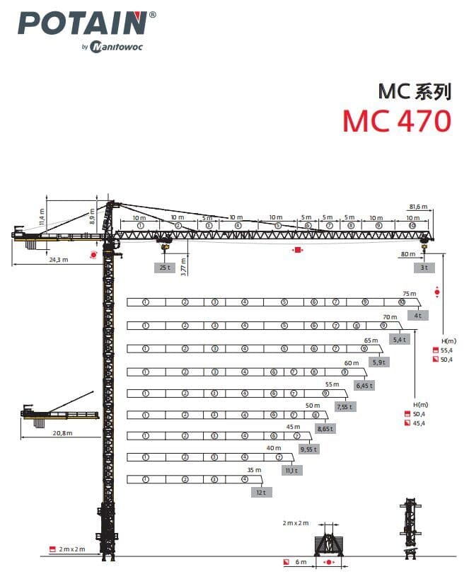 Potain MC 470 High-Capacity Hammerhead Tower Crane 6