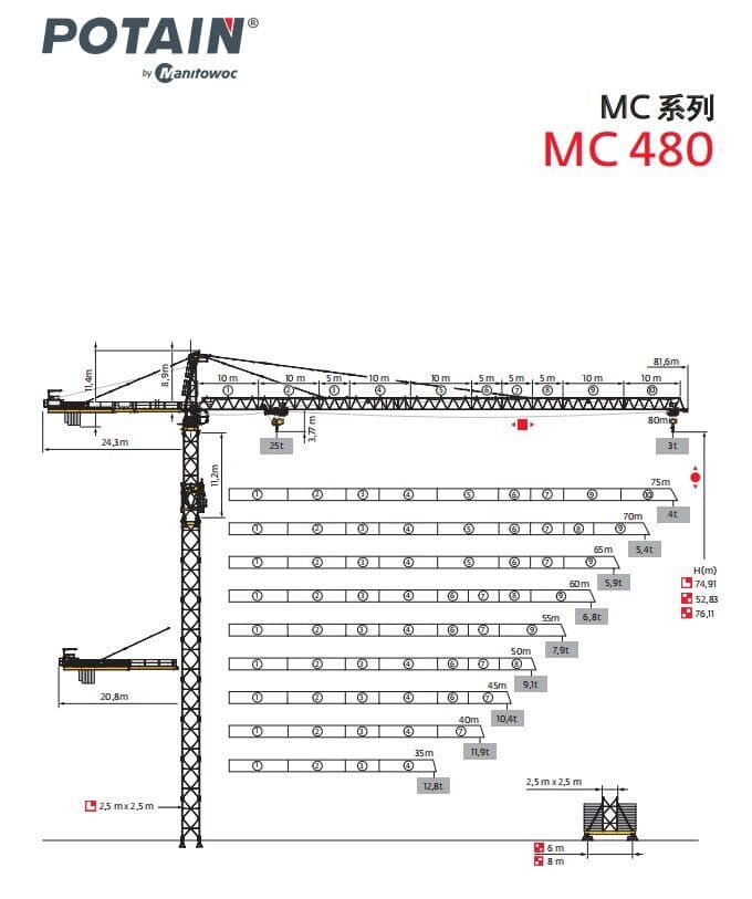 Potain MC 480 High-Capacity Hammerhead Tower Crane 6