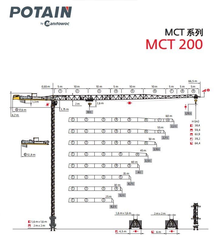 Potain MCT 200 Flat-Top Tower Crane 6