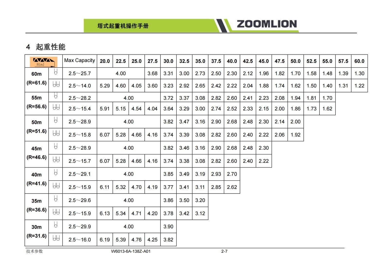 ZOOMLION W6013-6A Flat-Top Tower Crane 6